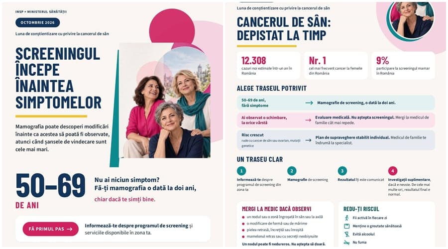 Radiografia unei drame tăcute: 2.631 de arădence, înregistrate cu cancer de sân. România, pe ultimul loc în Europa la prevenție