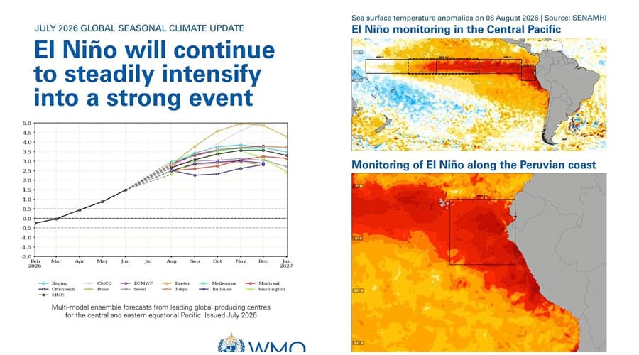 Semnal de alarmă de la OMM: El Niño prinde o viteză îngrijorătoare și amenință planeta cu fenomene extreme!