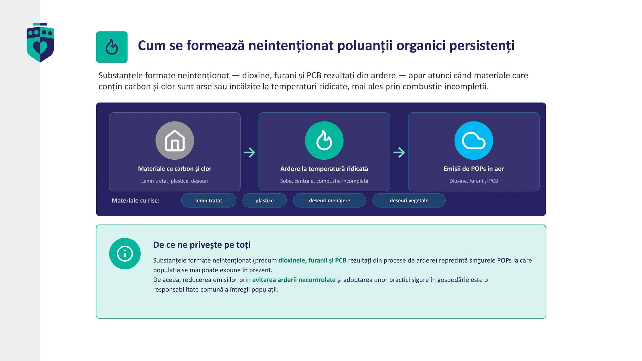 Otrăvurile invizibile din jurul nostru! Cum ne afectează poluanții persistenți și de ce arderea gunoaielor în curte ne îmbolnăvește