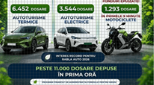 Interes ridicat pentru Programul Rabla Auto 2026: peste 11.000 de dosare depuse în prima oră de la deschiderea sesiunii